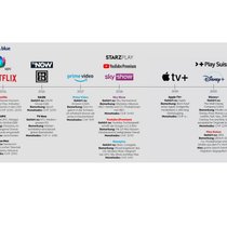 Streamingdienste in der Schweiz von 2012 bis 2020.